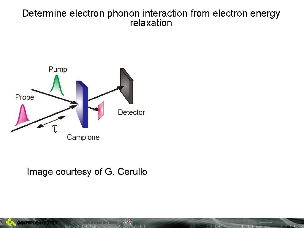 Determine electron phonon interaction from electron energy relaxation Image courtesy of G. Cerullo 