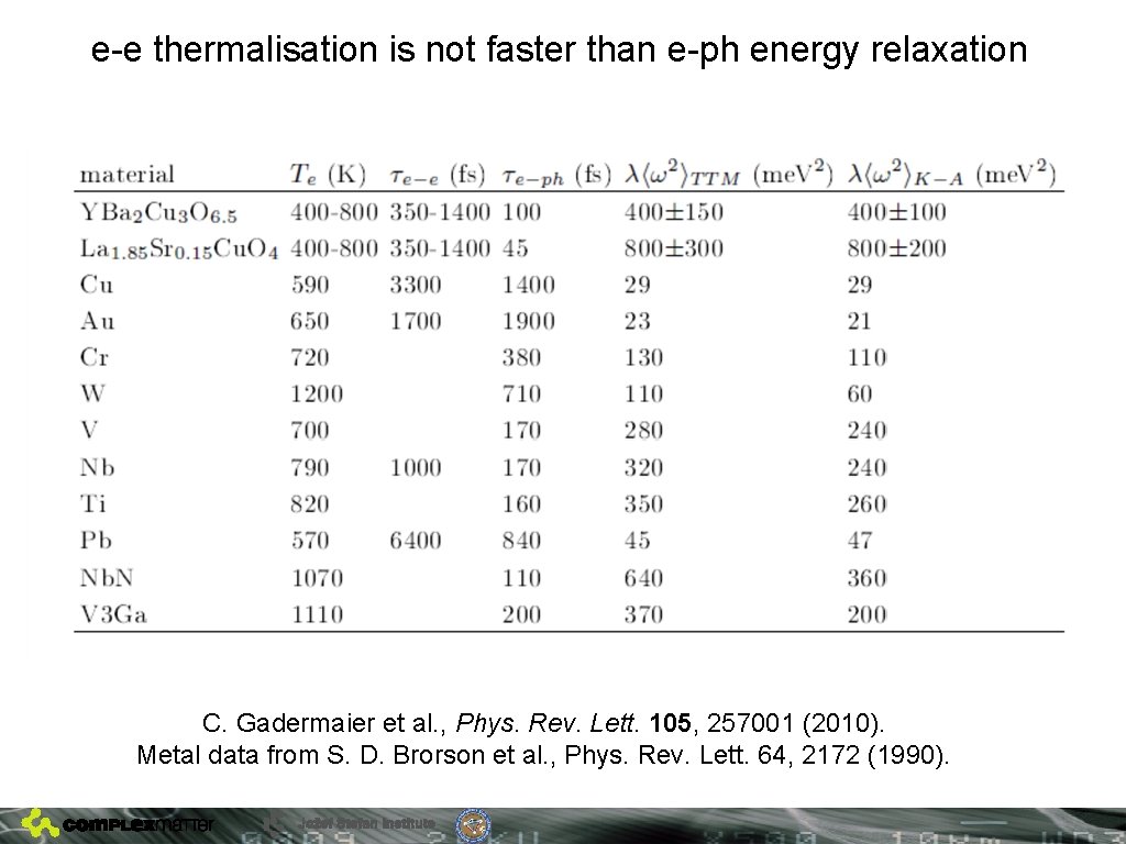 e-e thermalisation is not faster than e-ph energy relaxation C. Gadermaier et al. ,