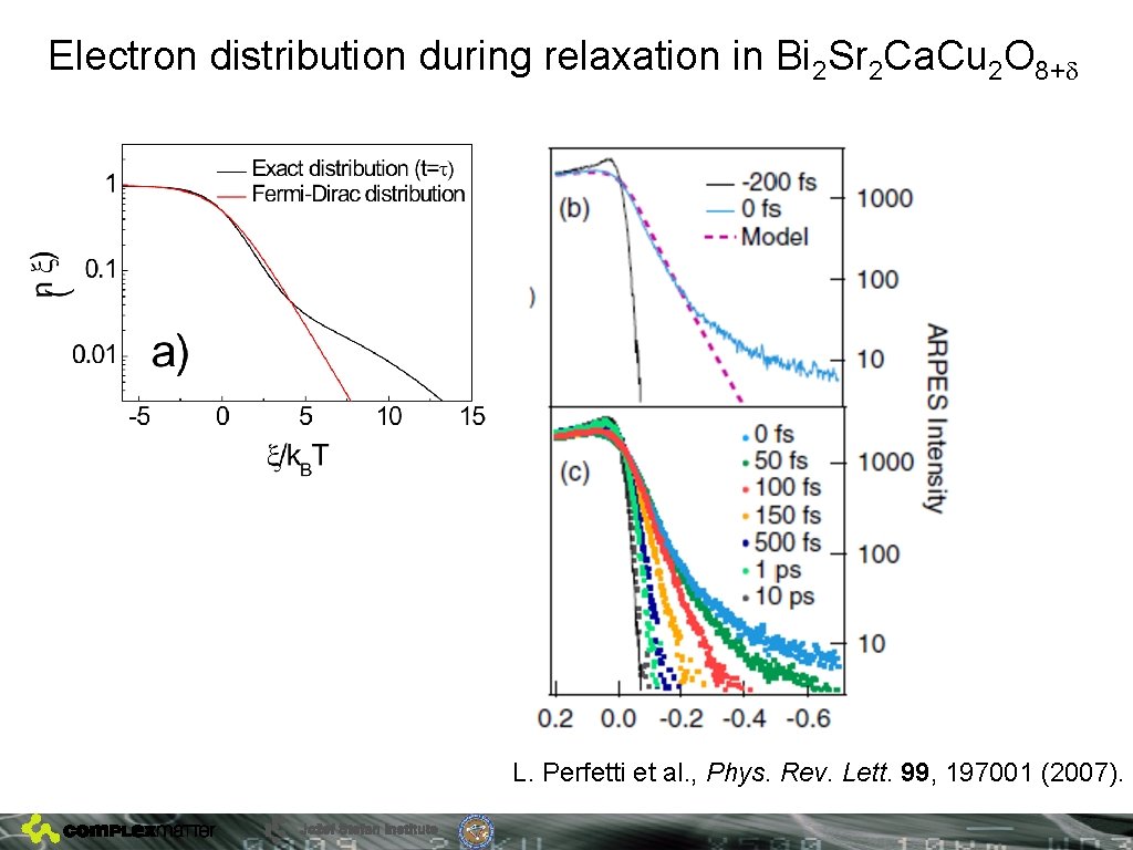Electron distribution during relaxation in Bi 2 Sr 2 Ca. Cu 2 O 8+d