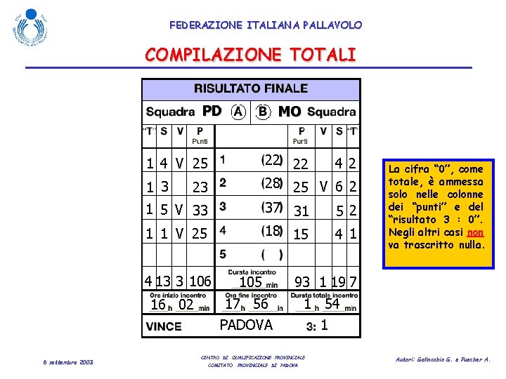 FEDERAZIONE ITALIANA PALLAVOLO COMPILAZIONE TOTALI PD MO 22 22 4 2 28 25 V