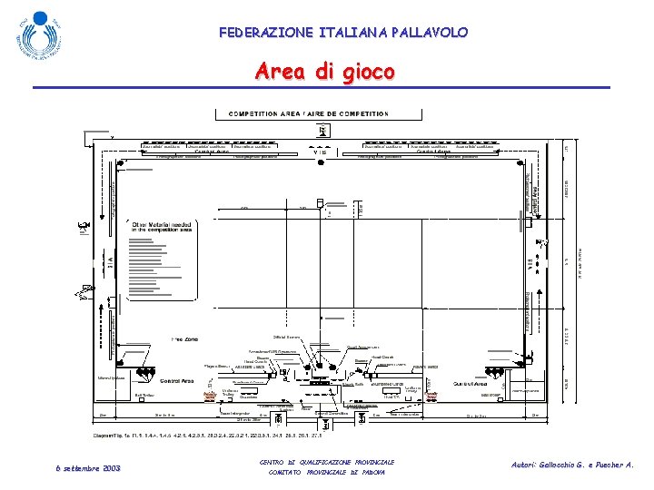 FEDERAZIONE ITALIANA PALLAVOLO Area di gioco 6 settembre 2003 CENTRO DI QUALIFICAZIONE PROVINCIALE COMITATO