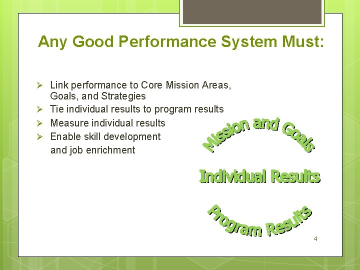 Any Good Performance System Must: Ø Link performance to Core Mission Areas, Goals, and