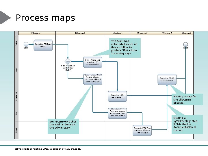 Process maps The team has automated much of this workflow to produce TMA within