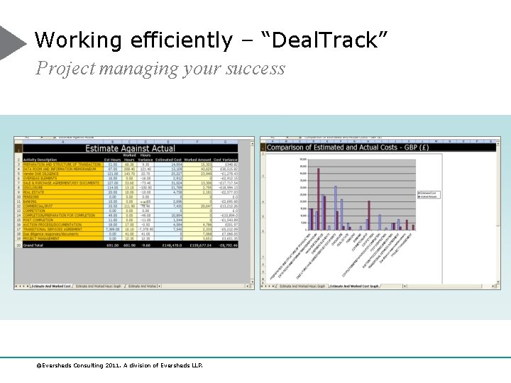 Working efficiently – “Deal. Track” Project managing your success ©Eversheds Consulting 2011. A division