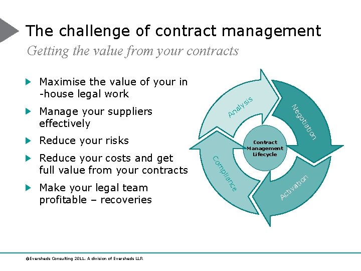 The challenge of contract management Getting the value from your contracts Maximise the value