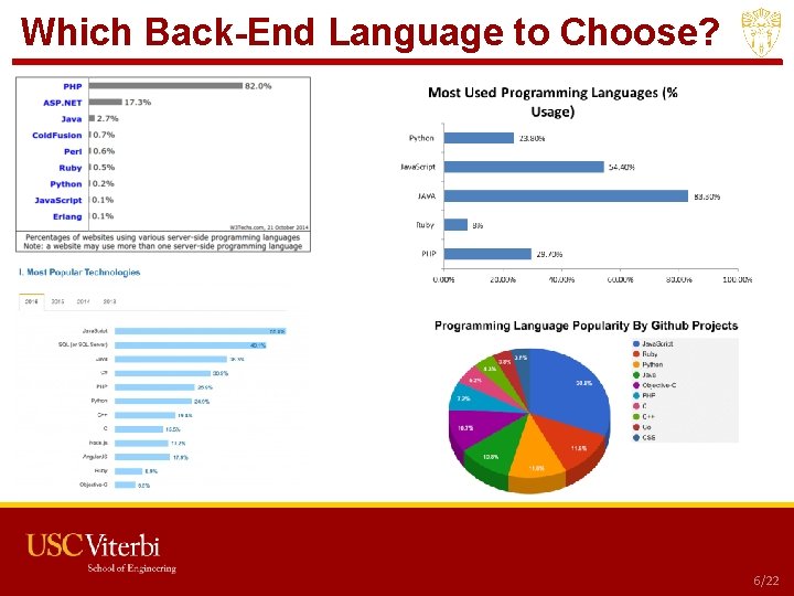 Which Back-End Language to Choose? USC CSCI 201 L 6/22 