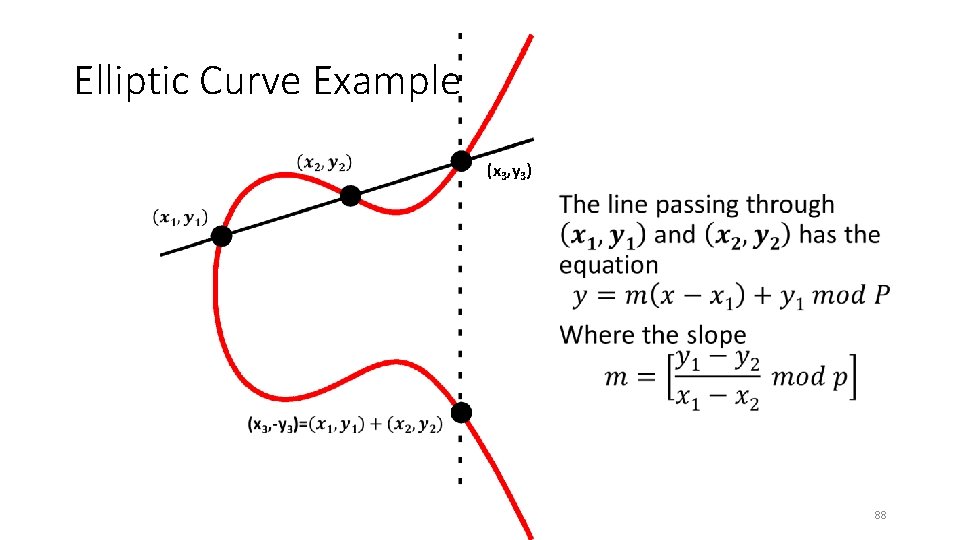 Elliptic Curve Example (x 3, y 3) • 88 