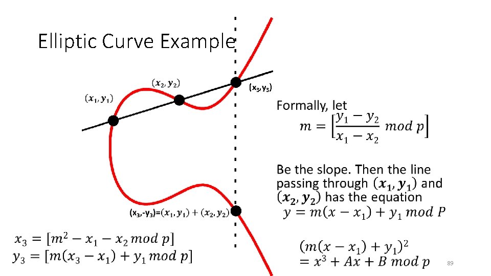 Elliptic Curve Example (x 3, y 3) • 89 