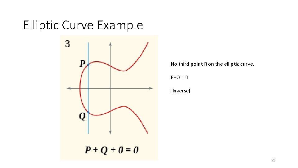 Elliptic Curve Example No third point R on the elliptic curve. P+Q = 0