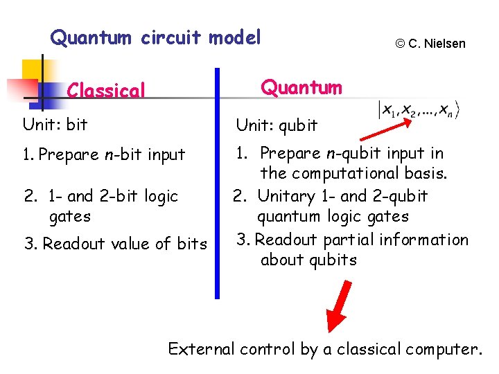 Quantum circuit model © C. Nielsen Quantum Classical Unit: bit Unit: qubit 1. Prepare