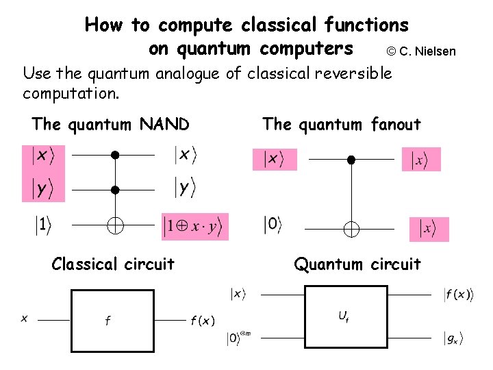 How to compute classical functions on quantum computers © C. Nielsen Use the quantum