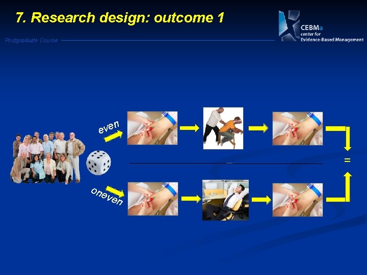 7. Research design: outcome 1 Postgraduate Course n e v e = one ven