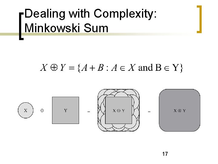 Dealing with Complexity: Minkowski Sum 17 