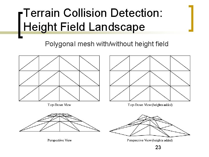Terrain Collision Detection: Height Field Landscape Polygonal mesh with/without height field 23 