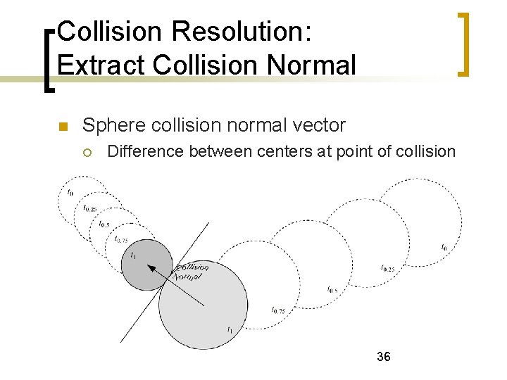 Collision Resolution: Extract Collision Normal Sphere collision normal vector Difference between centers at point