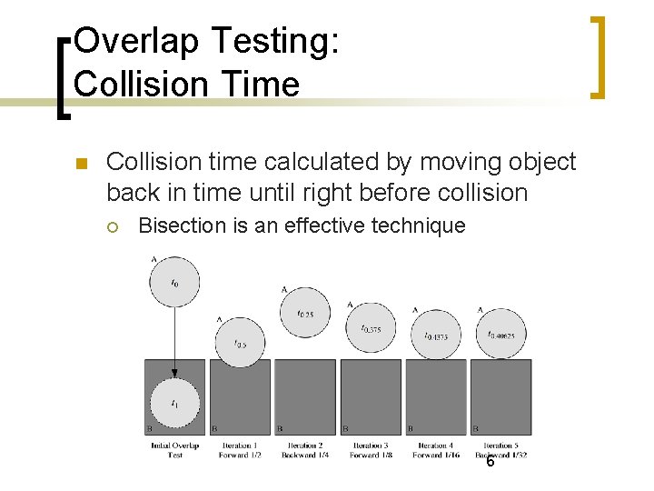 Overlap Testing: Collision Time Collision time calculated by moving object back in time until