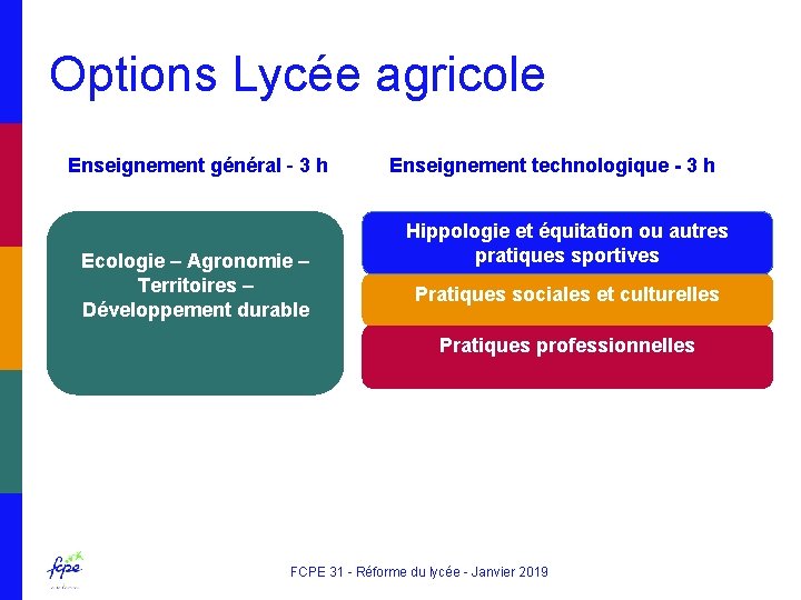 Options Lycée agricole Enseignement général – 3 h Ecologie – Agronomie – Territoires –