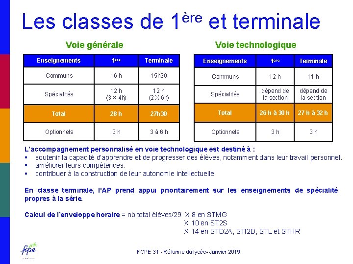 Les classes de 1ère et terminale Voie générale Voie technologique Enseignements 1ère Terminale Communs