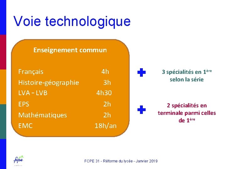 Voie technologique Enseignement commun Français Histoire-géographie LVA – LVB EPS Mathématiques EMC 4 h