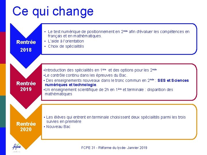 Ce qui change Rentrée 2018 Rentrée 2019 Rentrée 2020 • Le test numérique de