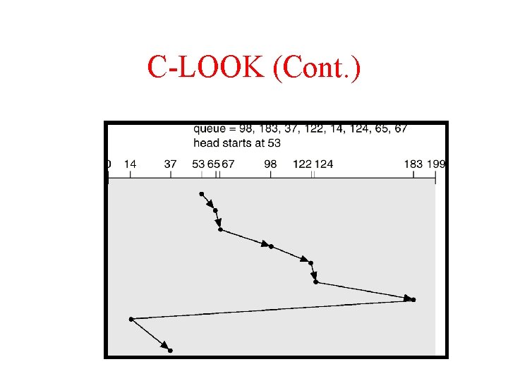 C-LOOK (Cont. ) 