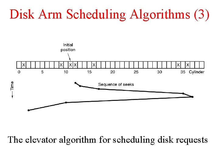 Disk Arm Scheduling Algorithms (3) The elevator algorithm for scheduling disk requests 
