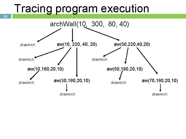 10 Tracing program execution arch. Wall(10, 300, 80, 40) draw. Arch aw(10, 220, 40,