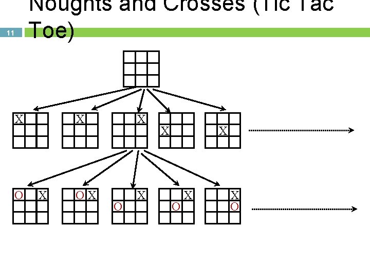 11 Noughts and Crosses (Tic Tac Toe) X O X X O 