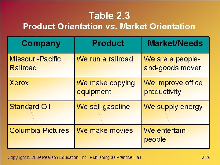 Table 2. 3 Product Orientation vs. Market Orientation Company Product Market/Needs Missouri-Pacific Railroad We