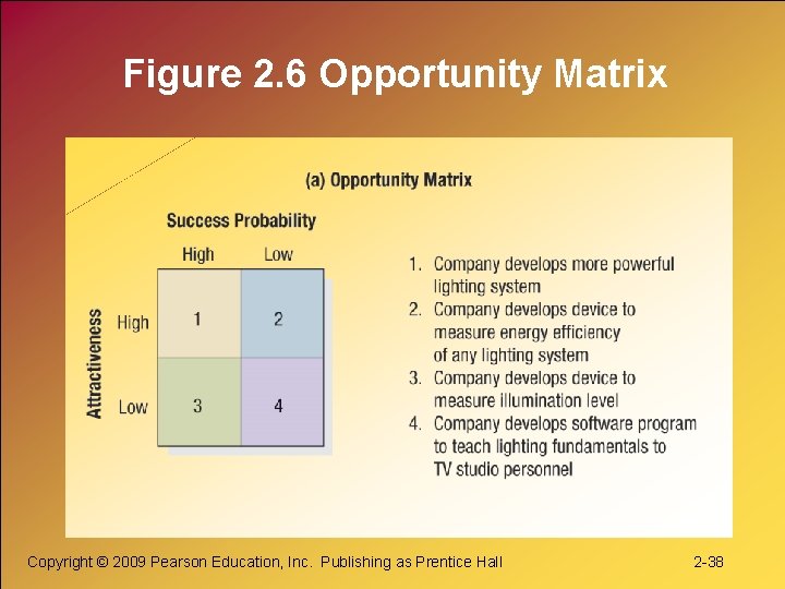 Figure 2. 6 Opportunity Matrix Copyright © 2009 Pearson Education, Inc. Publishing as Prentice