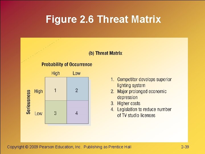 Figure 2. 6 Threat Matrix Copyright © 2009 Pearson Education, Inc. Publishing as Prentice