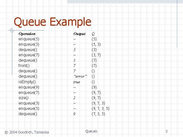 Queue Example Operation enqueue(5) enqueue(3) dequeue() enqueue(7) dequeue() front() dequeue() is. Empty() enqueue(9) enqueue(7)