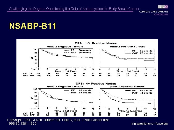 Challenging the Dogma: Questioning the Role of Anthracyclines in Early Breast Cancer NSABP-B 11