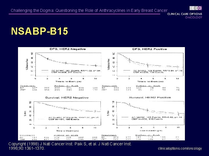 Challenging the Dogma: Questioning the Role of Anthracyclines in Early Breast Cancer NSABP-B 15