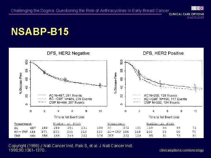 Challenging the Dogma: Questioning the Role of Anthracyclines in Early Breast Cancer NSABP-B 15