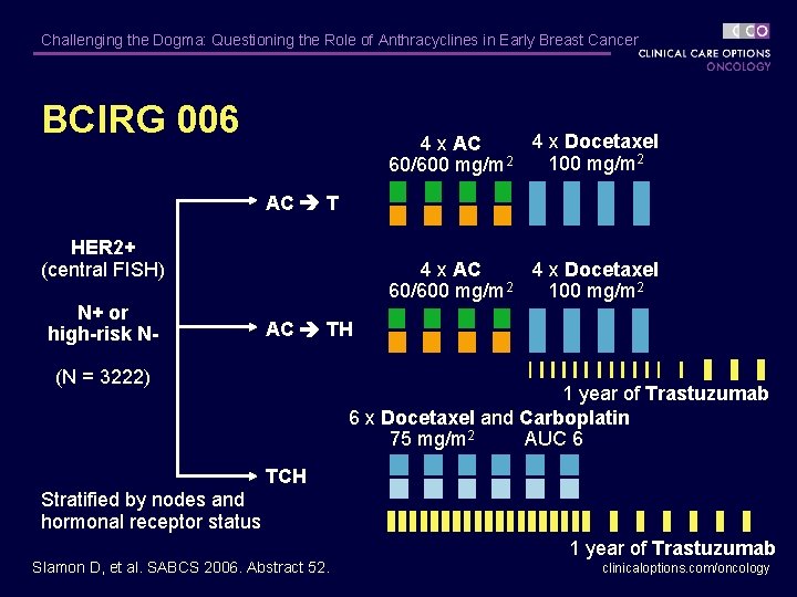 Challenging the Dogma: Questioning the Role of Anthracyclines in Early Breast Cancer BCIRG 006