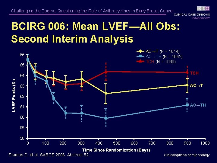 Challenging the Dogma: Questioning the Role of Anthracyclines in Early Breast Cancer BCIRG 006: