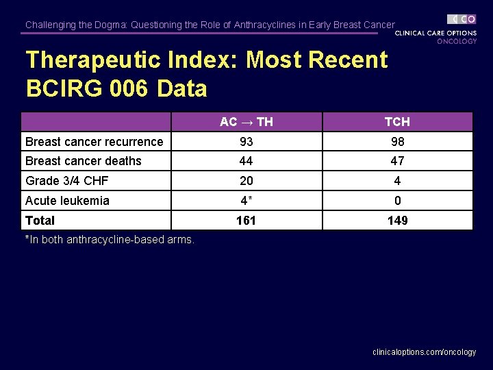Challenging the Dogma: Questioning the Role of Anthracyclines in Early Breast Cancer Therapeutic Index: