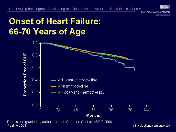 Challenging the Dogma: Questioning the Role of Anthracyclines in Early Breast Cancer Onset of