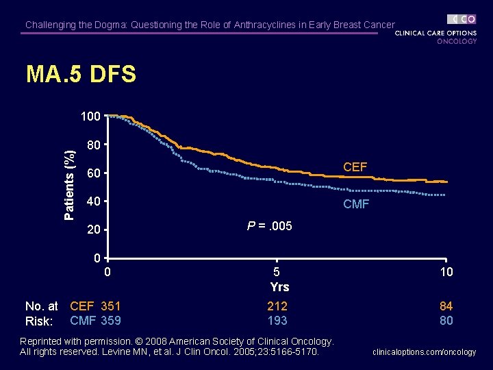 Challenging the Dogma: Questioning the Role of Anthracyclines in Early Breast Cancer MA. 5