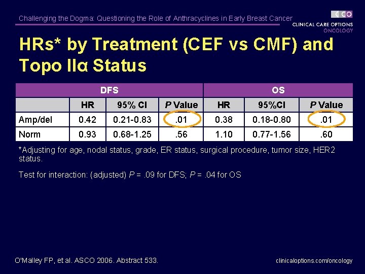 Challenging the Dogma: Questioning the Role of Anthracyclines in Early Breast Cancer HRs* by