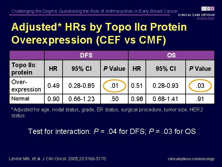 Challenging the Dogma: Questioning the Role of Anthracyclines in Early Breast Cancer Adjusted* HRs