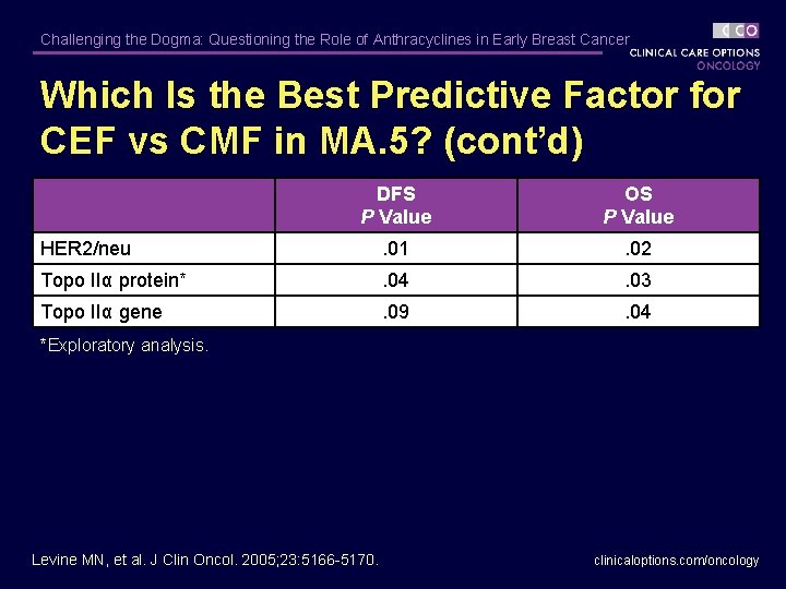 Challenging the Dogma: Questioning the Role of Anthracyclines in Early Breast Cancer Which Is