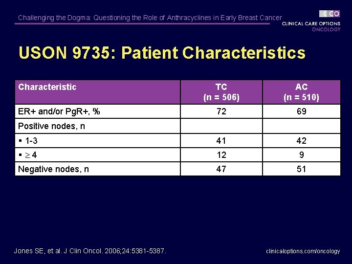 Challenging the Dogma: Questioning the Role of Anthracyclines in Early Breast Cancer USON 9735: