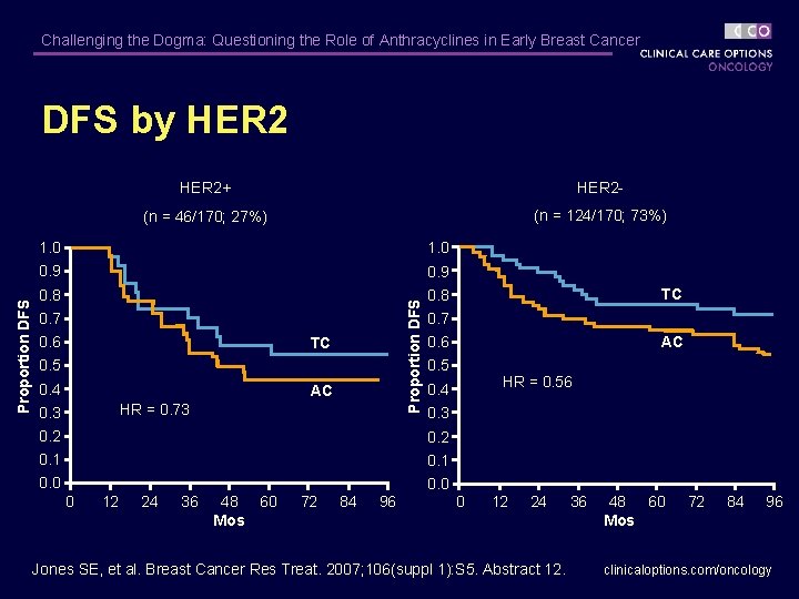 Challenging the Dogma: Questioning the Role of Anthracyclines in Early Breast Cancer HER 2+