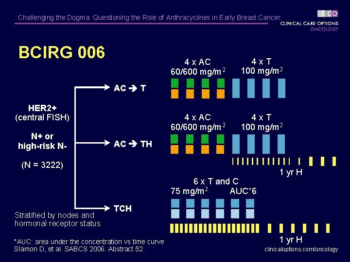 Challenging the Dogma: Questioning the Role of Anthracyclines in Early Breast Cancer BCIRG 006