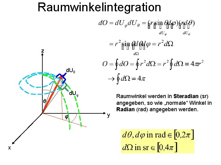 Raumwinkelintegration z d. Uθ d. Uφ θ φ x y Raumwinkel werden in Steradian