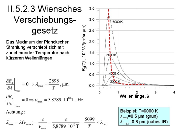 Das Maximum der Planckschen Strahlung verschiebt sich mit zunehmender Temperatur nach kürzeren Wellenlängen Bλ(T)