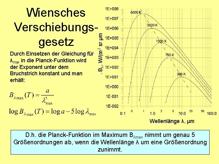 Durch Einsetzen der Gleichung für λmax in die Planck-Funktion wird der Exponent unter dem