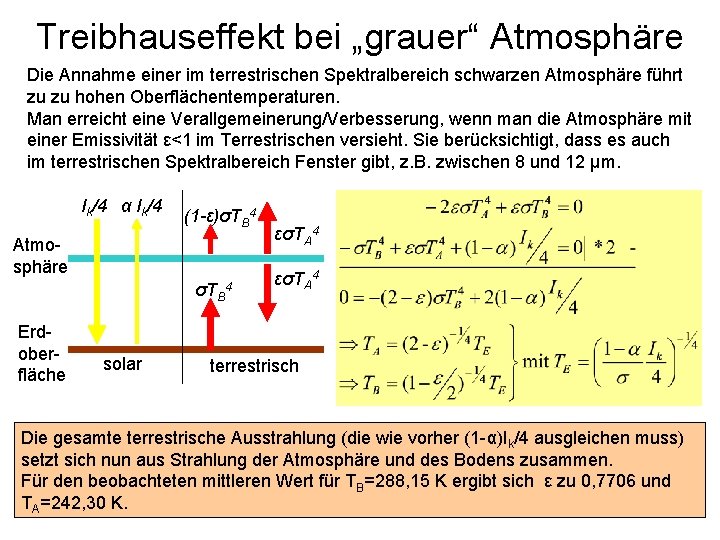 Treibhauseffekt bei „grauer“ Atmosphäre Die Annahme einer im terrestrischen Spektralbereich schwarzen Atmosphäre führt zu